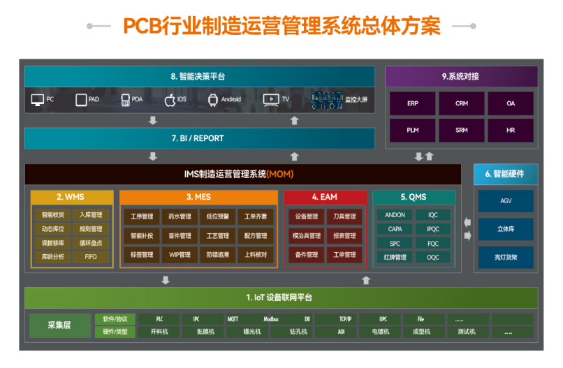 盤古信息-PCB行業數字化解決方案.png