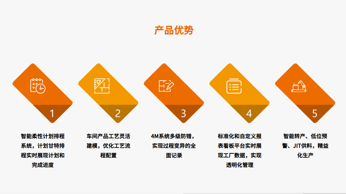 MES產品特性.png