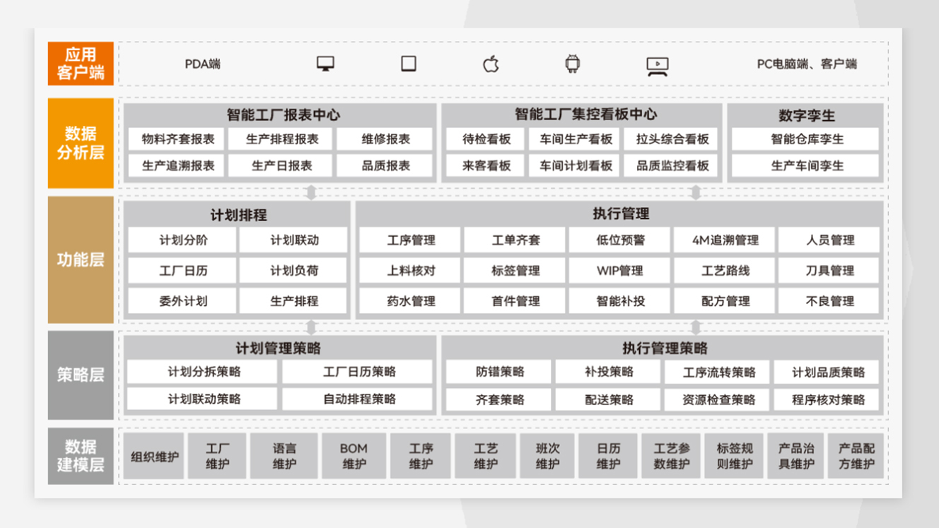 MES架構.jpg